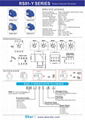 RS81Y系列直角侧插旋转选择开关 2