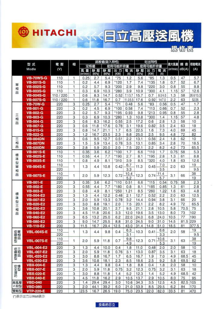 高压送风机 2