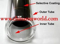 Vacuum Tube Solar Collector
