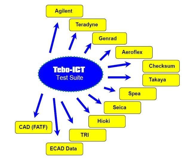 ICT ATE Test fixture software 3