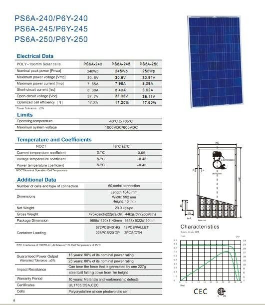 Poly solar module 240w -245w 25w  2