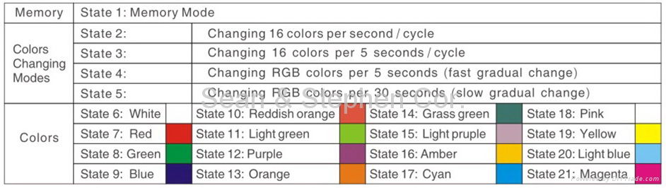 大功率RGB 泛光灯 2