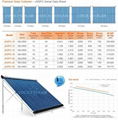 China best efficiency pressurized solar water heater 3