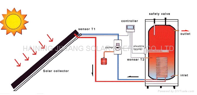 Split pressurized solar water heater 3