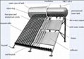 integrative pressurized solar water