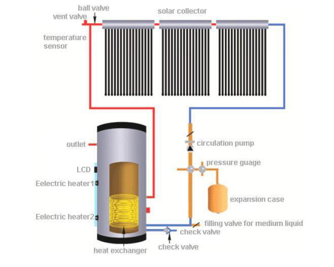 seperated pressurized type