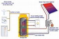 fission pressurized solar water heater