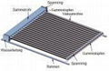 pressurized solar collector