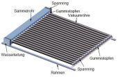 pressurized solar collector 