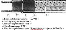 Self Regulating Heating Cables (LEP,MEP,HEP) 2