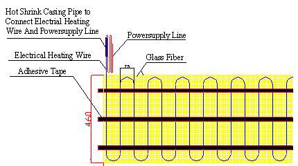 Underfloor heating mat(100W/130W/150W/200W) 2