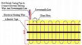 Underfloor heating mat(100W/130W/150W/200W) 2