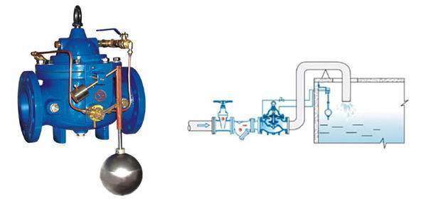 Water control valve