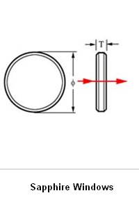 Optical Components 4