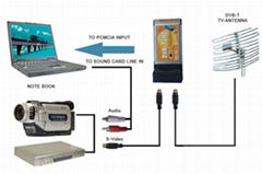 DVB-T PCMCIA TV Tuner