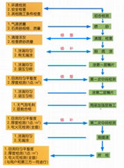 环保脱硫玻璃鳞片