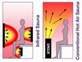 Infrared Sauna Room 4