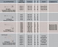 sell auto air conditioner Pipe Line Connectors / Fittings 2