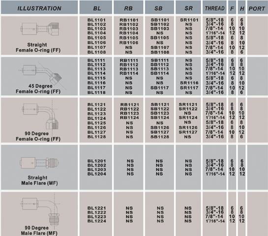 sell auto air conditioner Pipe Line Connectors / Fittings 5