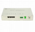 Optical Network Unit with CATV Port