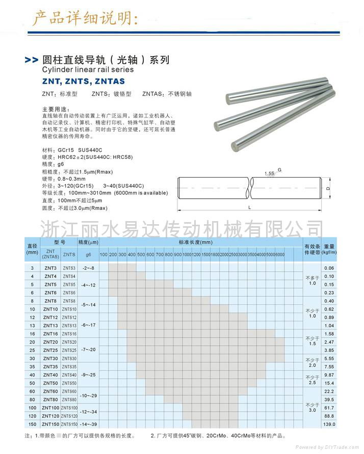 直线导轨(光轴) 5