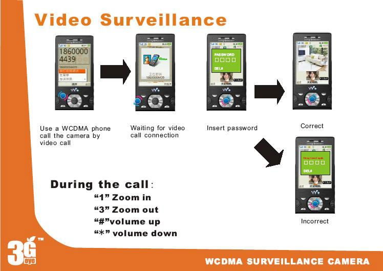 IP Camera 3G Mobile view and remote 4
