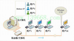 全球首款1拖30网络电脑克隆卡诚招全球各地代理 2