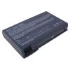 Laptop battery