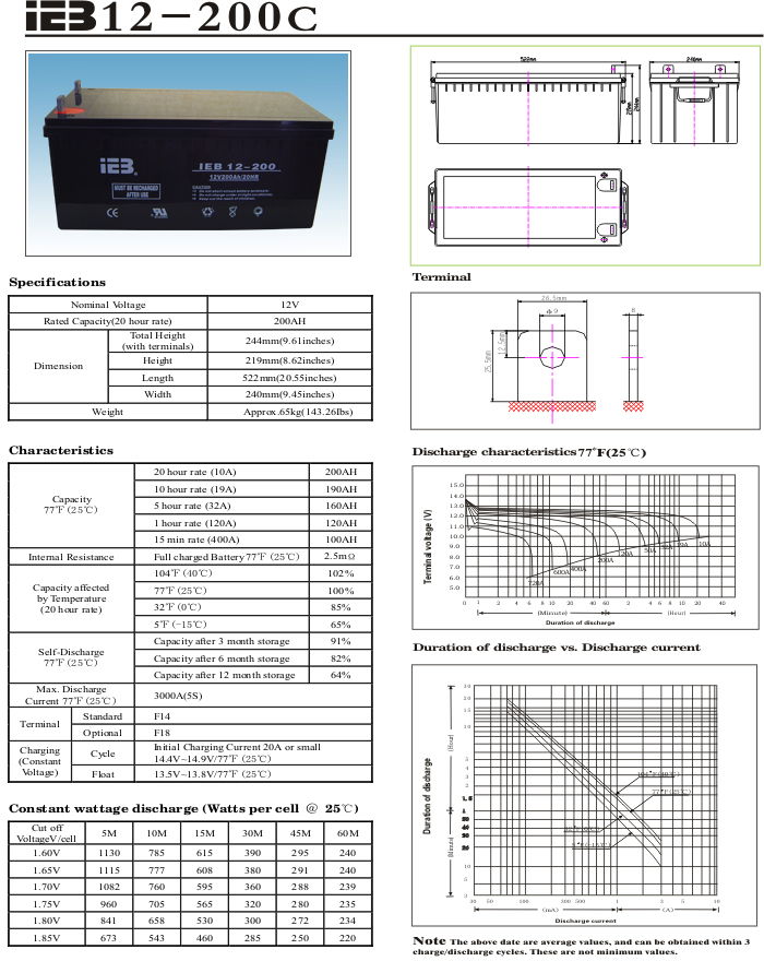 12v200ah sealed lead acid battery 2