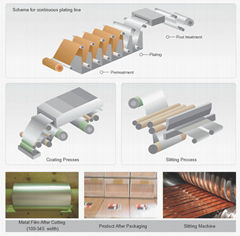 Jeonyoung electrochemical corporation 