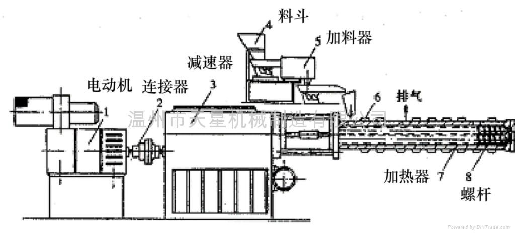 Conical Co current Twin-Screw Granulator 3