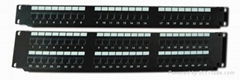 Patch Panel