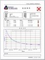T301 PDF Temperature Logger 3