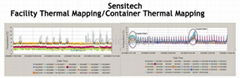 facility thermal mapping systems