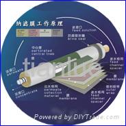 UF Membrane Basis for roll /flat style(Membrane Nonwovens)