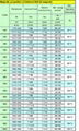 Neodymium Iron Boron(NdFeB) 2