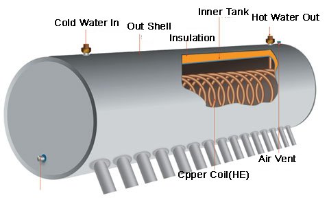 solar water with coil pressuirzed 2