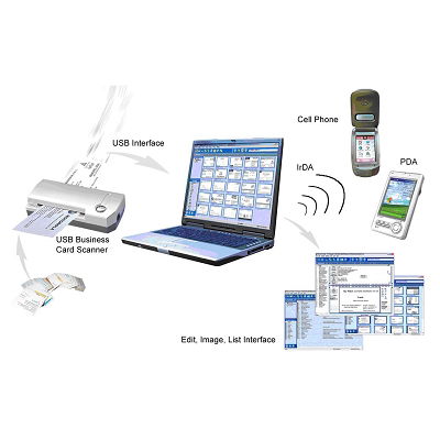 B/W USB business card scanner & OCR software 2