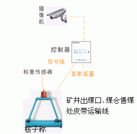 防爆核子稱