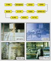 Mineral wool board equipment