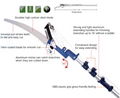 Telescopic Tree Pruner