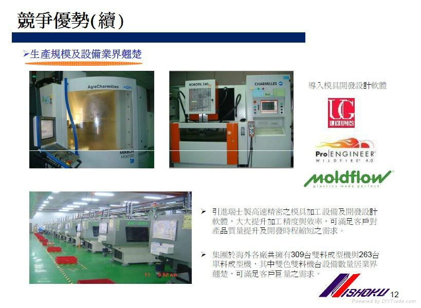 Double shot mold & molding