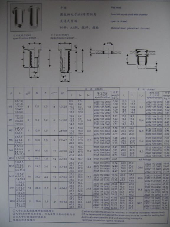 鉚螺母 4