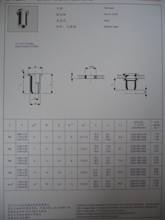 鉚螺母 5