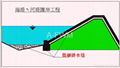 AtechDrain Geocomposites 3