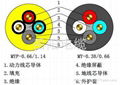 0.6/1KV及以下屏蔽型电力电缆