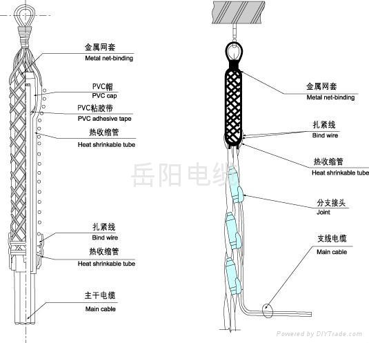 YFD预制单芯分支电缆  2