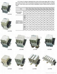 CJX2-F  AC CONTATORS