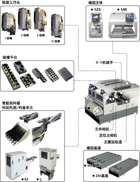 貼片機 2