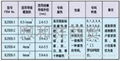 国际标准色分组合式接线标记  2